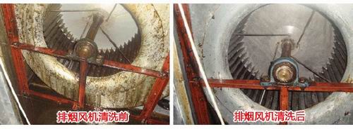风机清洗